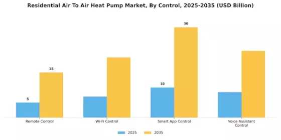 Residential Air To Air Heat Pump Market Segment Image 4