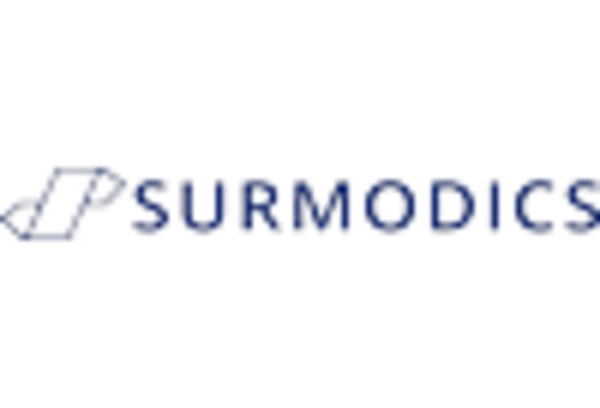 의료 코팅 시장 key player