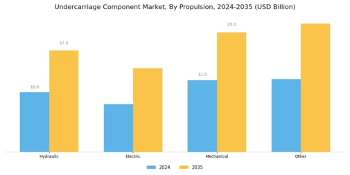 Undercarriage Component Market Segment Image 3