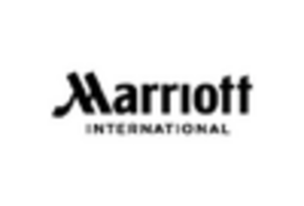 Corporate Luxury Event Market key player