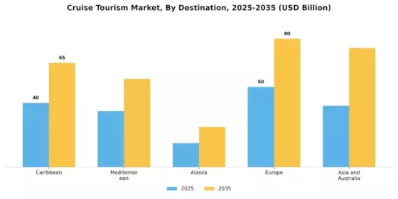 Cruise Tourism Market Segment Image 2
