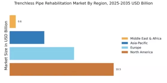 Trenchless Pipe Rehabilitation Market Regional Image