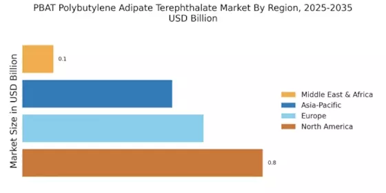 Polybutylene Adipate Terephthalate Market
 Regional Image