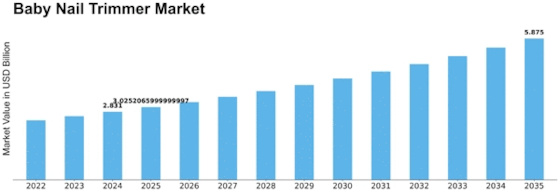 Baby Nail Trimmer Market Size