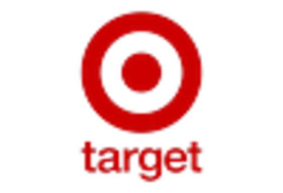 Bath Towel Market key player