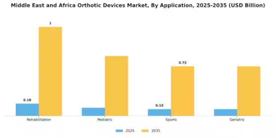 Orthotic Devices Market Segment Image 1