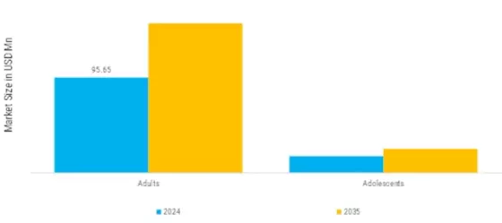 Nicotine Oral Dissolvable Thin Films Market Segment Image 1