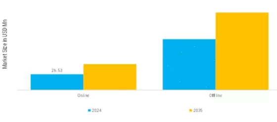 Nicotine Oral Dissolvable Thin Films Market Segment Image 2