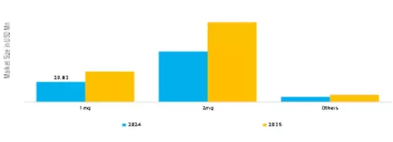 Nicotine Oral Dissolvable Thin Films Market Segment Image 3
