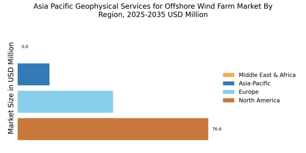Asia Pacific Geophysical Services for Offshore Wind Farm Market Regional Image