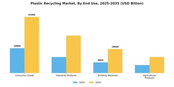 Plastic Recycling Market Segment Image 1
