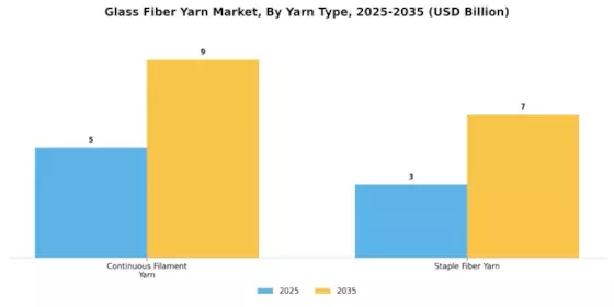 Glass Fiber Yarn Market
 Segment Image 0