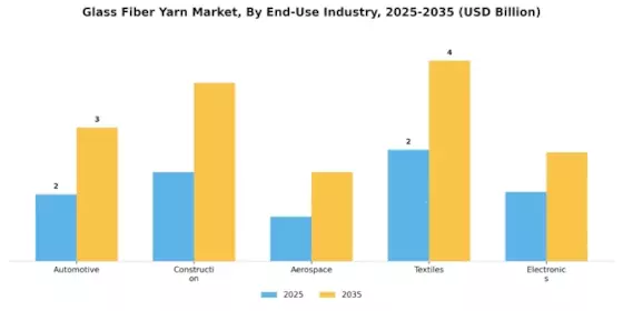 Glass Fiber Yarn Market
 Segment Image 1