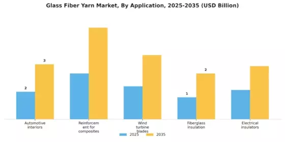 Glass Fiber Yarn Market
 Segment Image 2