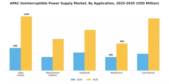 Asia-Pacific UPS Market Segment Image 0