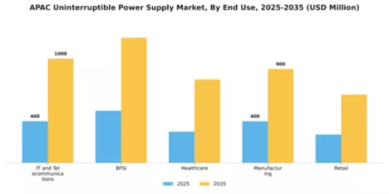 Asia-Pacific UPS Market Segment Image 1