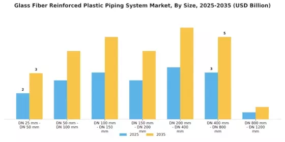 Glass Fiber Reinforced Plastic Piping System Market Segment Image 0