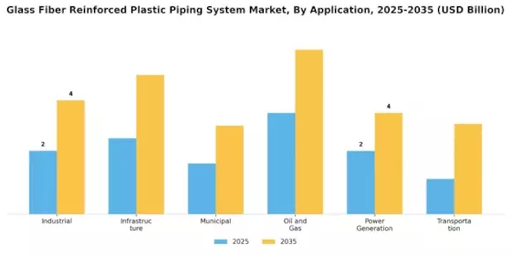 Glass Fiber Reinforced Plastic Piping System Market Segment Image 2