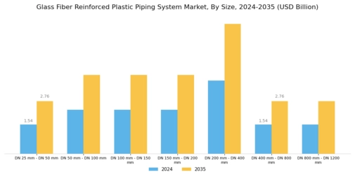Glass Fiber Reinforced Plastic Piping System Market Segment Image 0