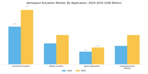 Aerospace Actuators Market Segment Image 0