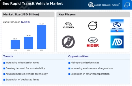 Bus Rapid Transit Vehicle Market Infographic Bus Rapid Transit Vehicle Market Infographic