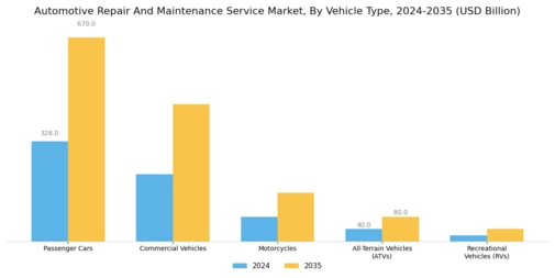 Automotive Repair Maintenance Service Market Segment Image 1