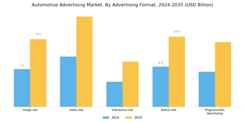 Automotive Advertising Market Segment Image 3