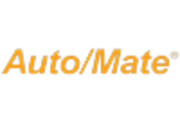 Automotive Dealer Management System Market key player