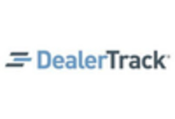 Automotive Dealer Management System Market key player