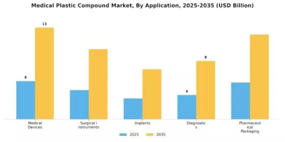 Medical Plastic Compound Market Segment Image 0