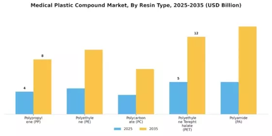 Medical Plastic Compound Market Segment Image 1