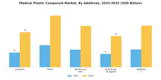 Medical Plastic Compound Market Segment Image 2