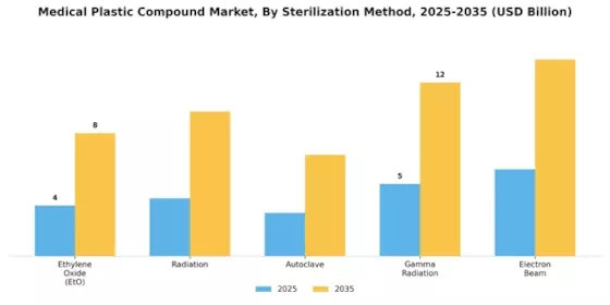 Medical Plastic Compound Market Segment Image 3