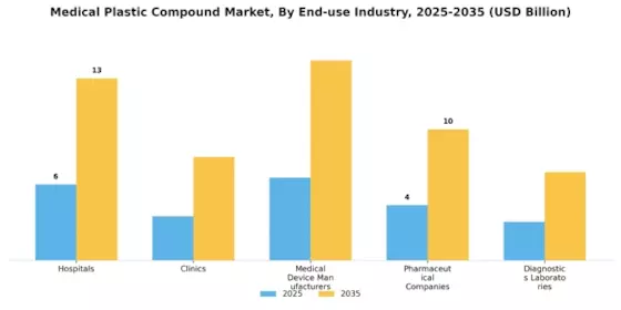 Medical Plastic Compound Market Segment Image 4