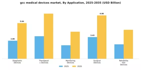 Medical Devices Market Segment Image 0