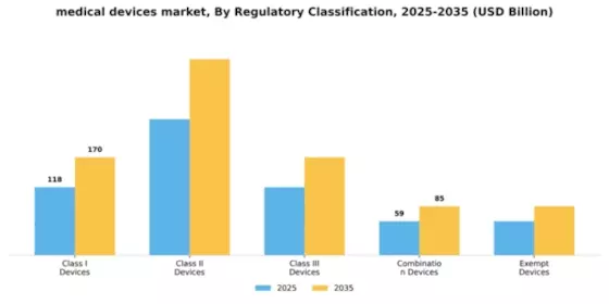 Medical Devices Market Segment Image 3