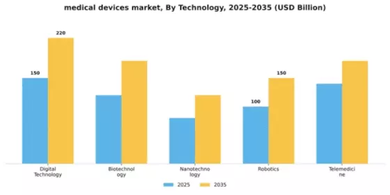 Medical Devices Market Segment Image 4