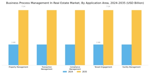 Business Process Management In Real Estate Market  Segment Image 2