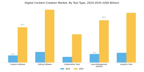 Digital Content Creation Market Segment Image 4