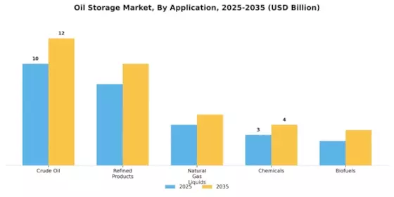 Oil Storage Market Segment Image 3