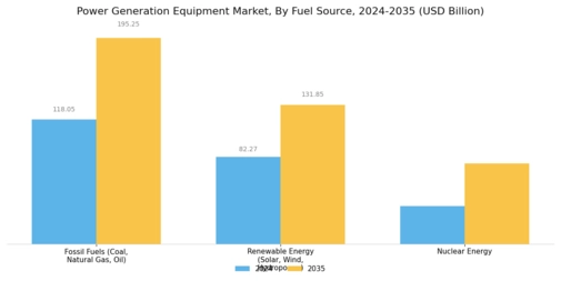 Power Generation Equipment Market Segment Image 0