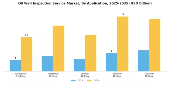 Oil Well Inspection Service Market Segment Image 1