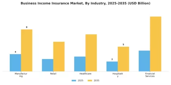 Business Income Insurance Market Segment Image 1