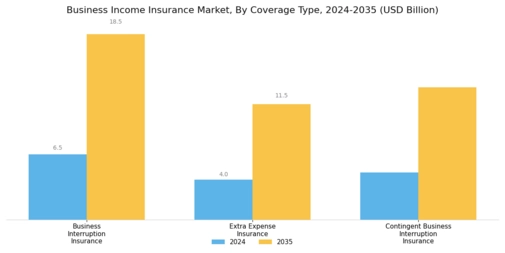 Business Income Insurance Market Segment Image 0