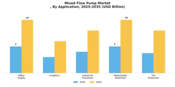 Mixed Flow Pump Market Segment Image 0