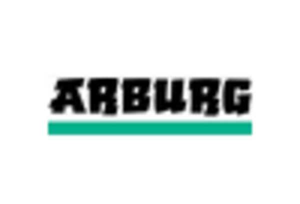 Plastic Injection Molding Outsourcing Service Market key player