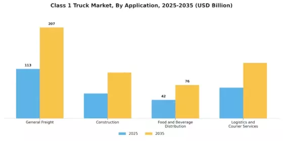 Class 1 Truck Market Segment Image 3