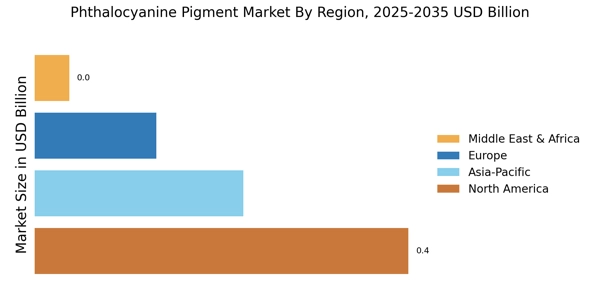 Phthalocyanine Pigment Market Regional Image