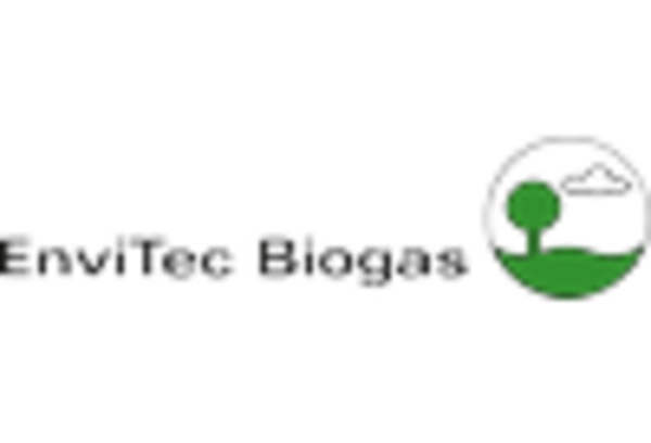Organic Biogas Market key player