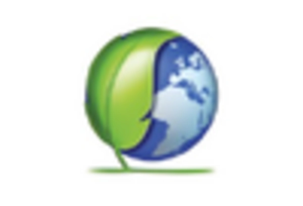 Organic Biogas Market key player